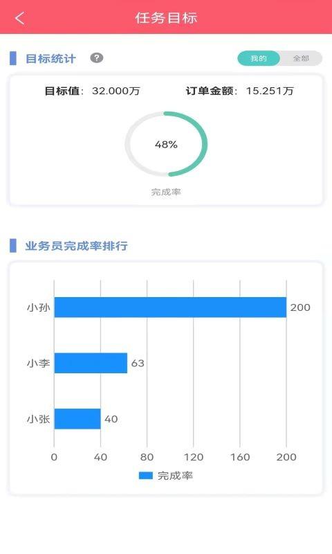 云销平台下载,云销,管理app,订单app